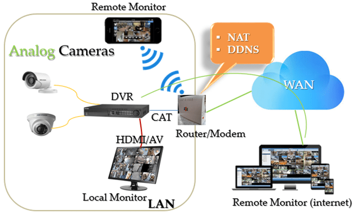 camera an ninh ngoài trời