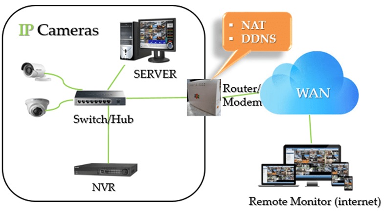 camera an ninh ngoài trời