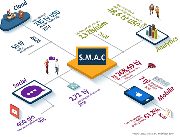 Technology Orientation