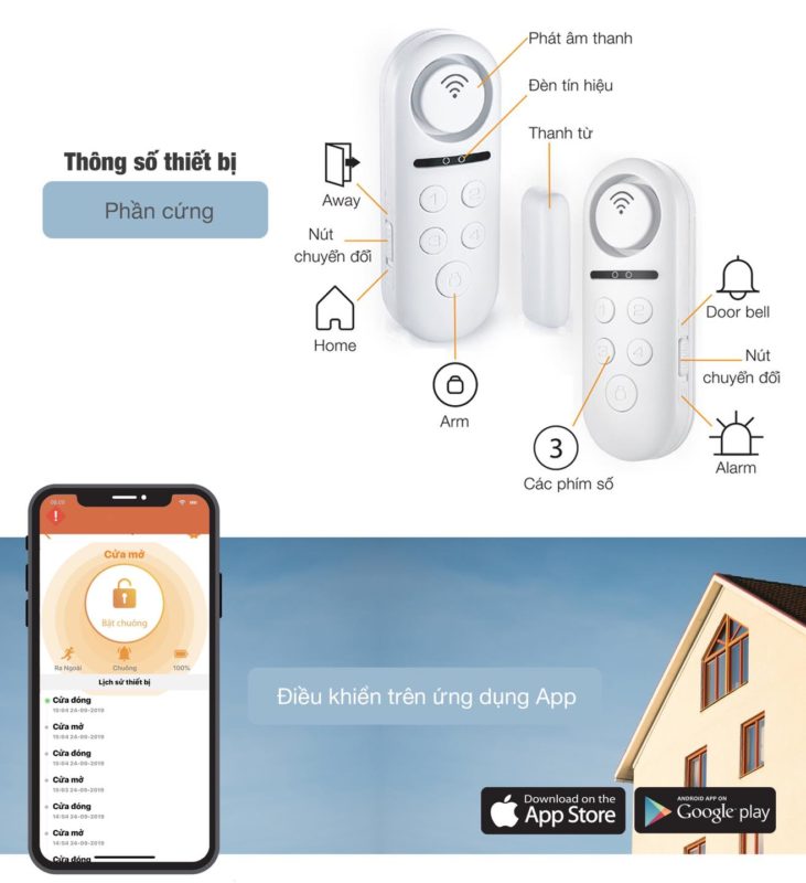Ihome Cảnh Báo
