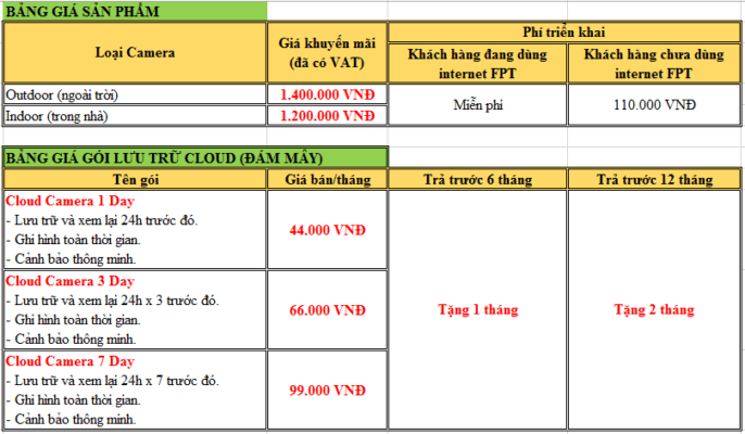 lắp camera fpt hcm