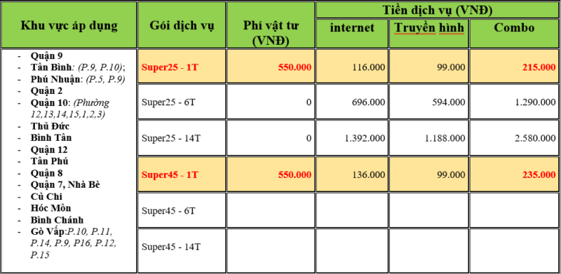Combo Ngoại Thành Tháng 7