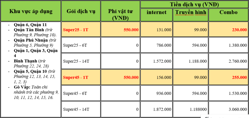 khuyến mãi fpt mới nhất