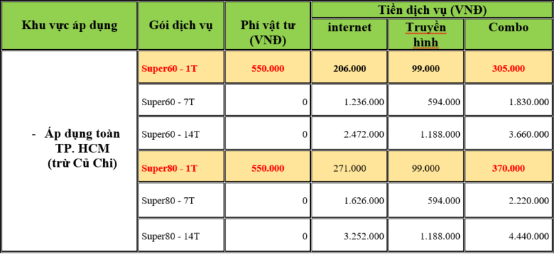 khuyến mãi fpt mới nhất