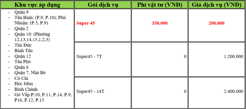 Internet Ngoại Thành Tháng 7