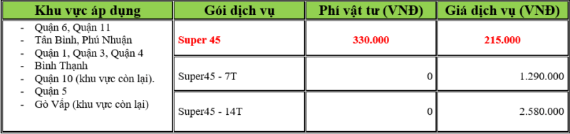 Internet Nội Thành Tháng 7