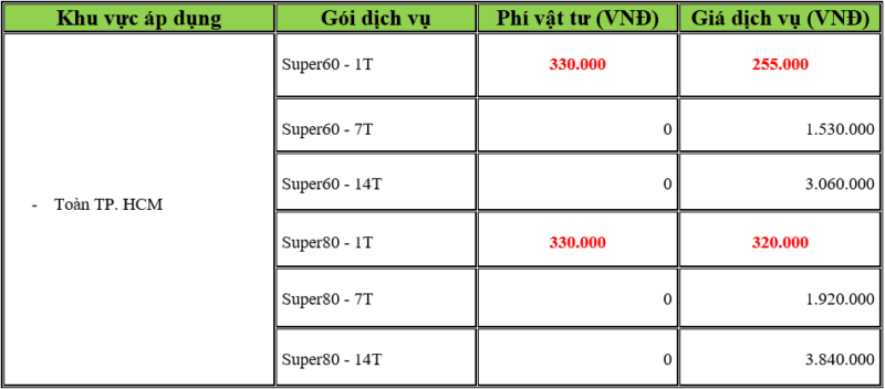 Internet Toàn Hcm Tháng 7