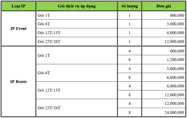 khuyến mãi fpt mới nhất