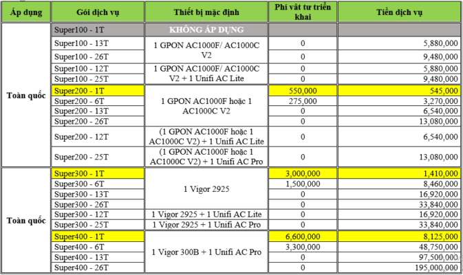 khuyến mãi fpt mới nhất