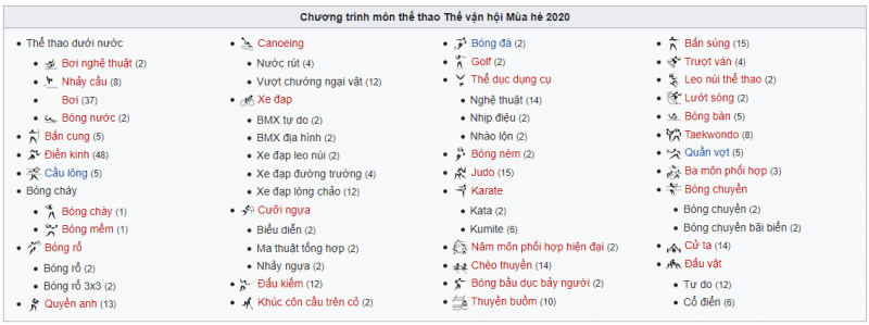 cac mon the thao tokyo 2020 Thế Vận Hội Tokyo 2020