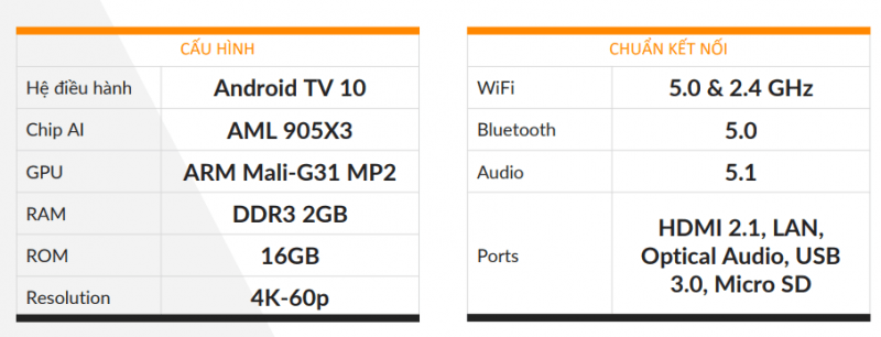 cau hinh Cấu Hình