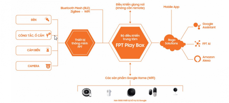 trung tam dieu khien Trung Tâm điều Khiển