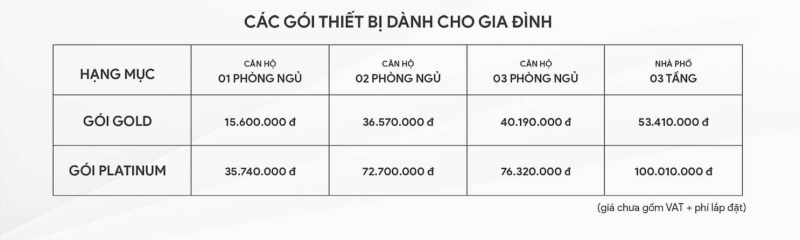 BANG GIA CO BAN BẢng GiÁ CƠ BẢn