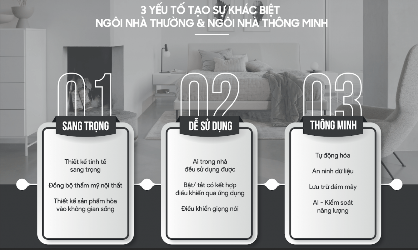 Fpt Smart Home Giải Phap