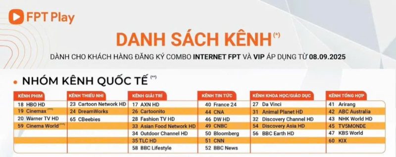 danh sach kenh quoc te fpt play Danh Sach Kenh Quoc Te Fpt Play