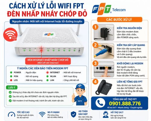 Cach Xu Ly Loi Wifi Fpt Nhap Nhay Chop Do