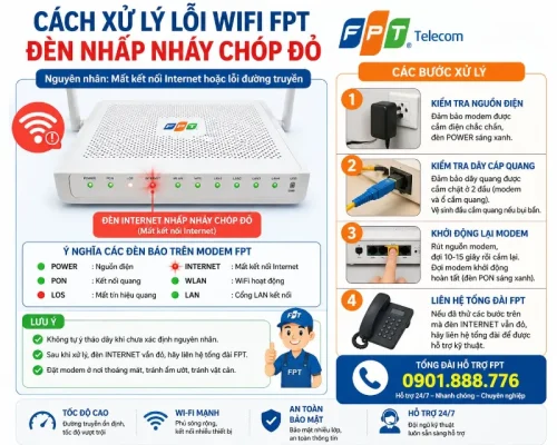 Cach Xu Ly Loi Wifi Fpt Nhap Nhay Chop Do