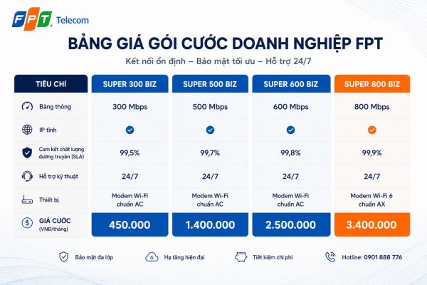 Bang Gia Goi Cuoc Doanh Nghiep Fpt