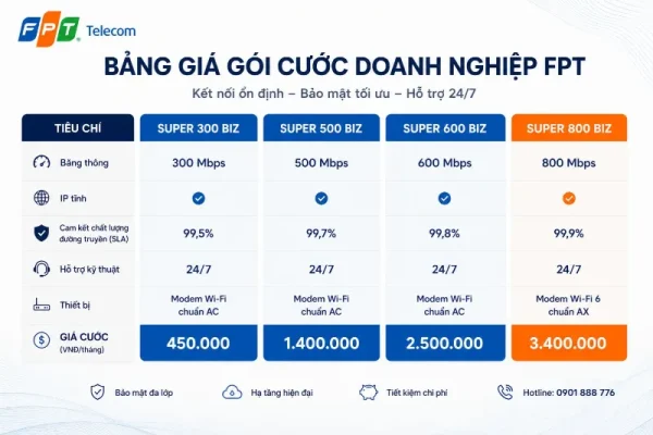 bang gia goi cuoc doanh nghiep fpt Bang Gia Goi Cuoc Doanh Nghiep Fpt