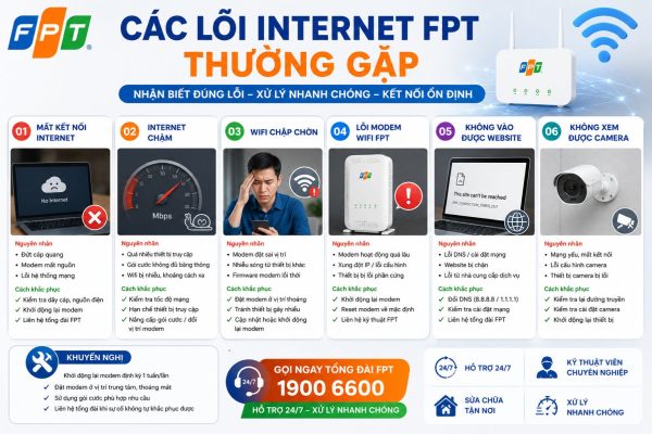 Cac Loi Internet Fpt Thuong Gap