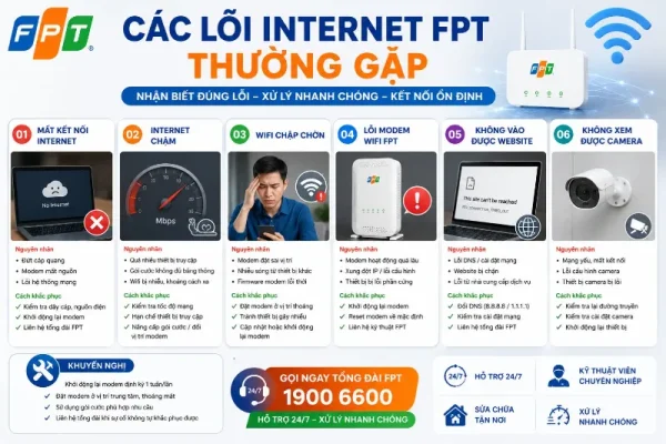 cac loi internet fpt thuong gap Cac Loi Internet Fpt Thuong Gap