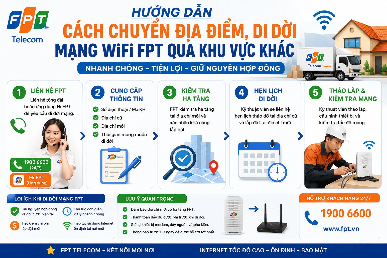 Chuyen Dia Chi Fpt