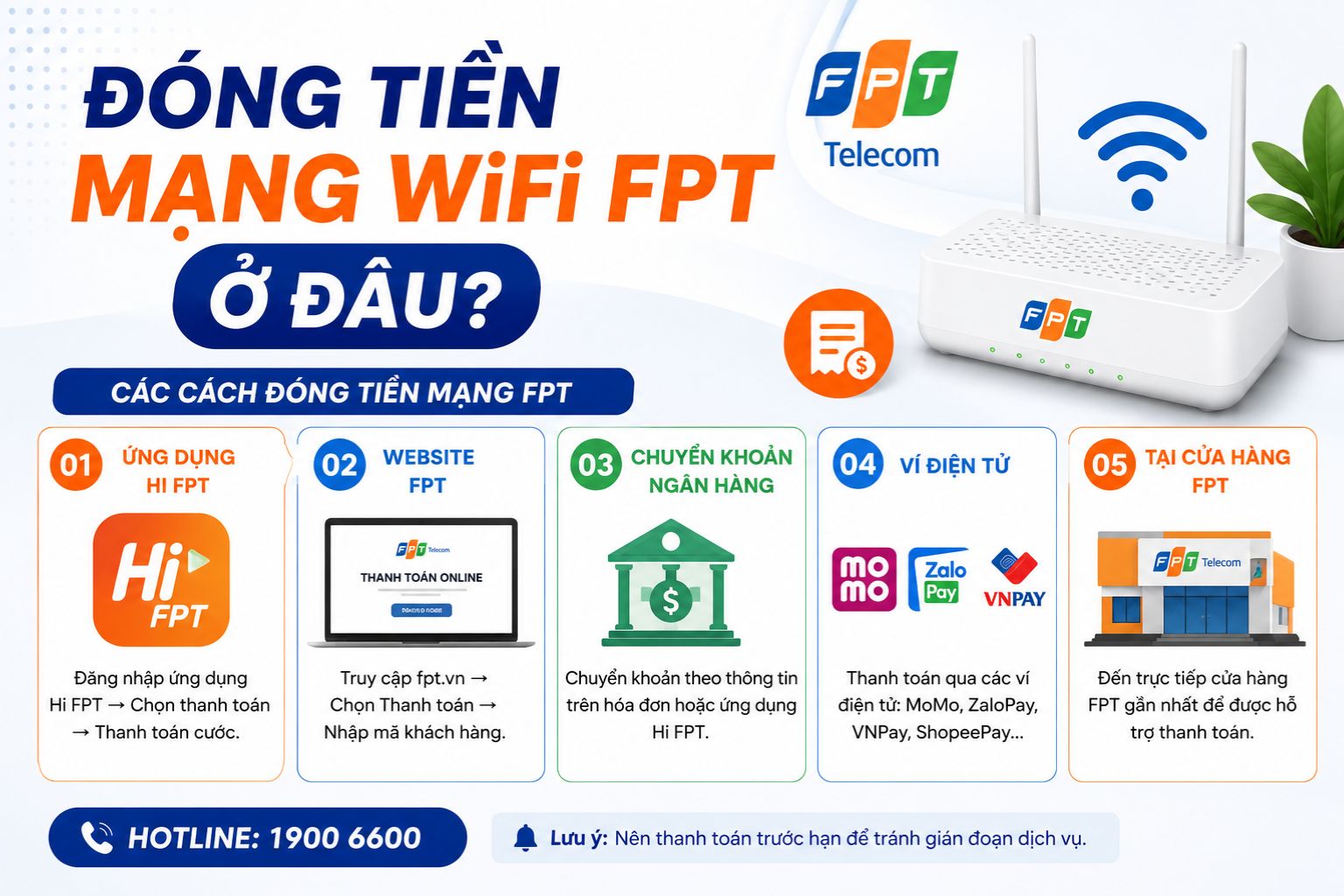 Dong Tien Mang Wifi Fpt O Dau