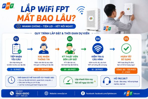 lap wifi fpt mat bao lau Lap Wifi Fpt Mat Bao Lau