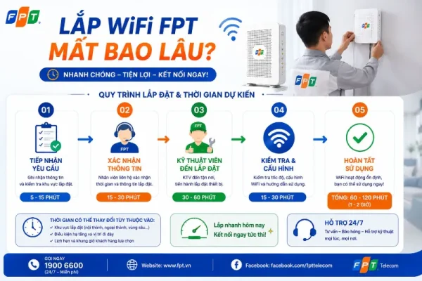 Lap Wifi Fpt Mat Bao Lau
