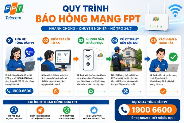 Quy Trinh Bao Hong Mang Fpt