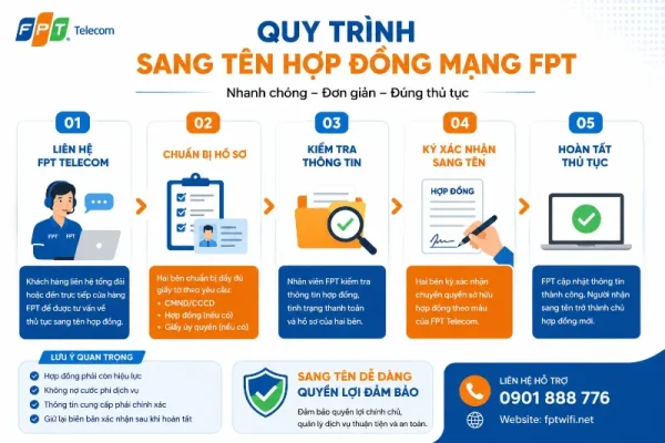 quy trinh sang ten hop dong mang fpt Quy Trinh Sang Ten Hop Dong Mang Fpt