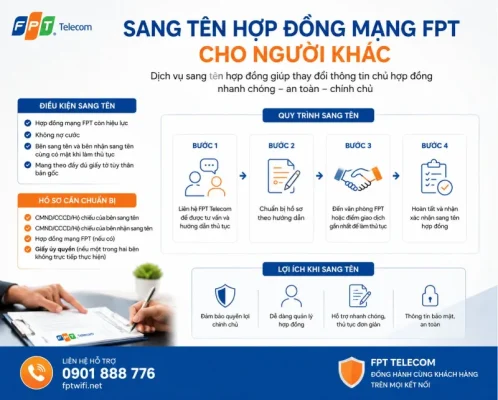 Sang Ten Hop Dong Mang Fpt Cho Nguoi Khac